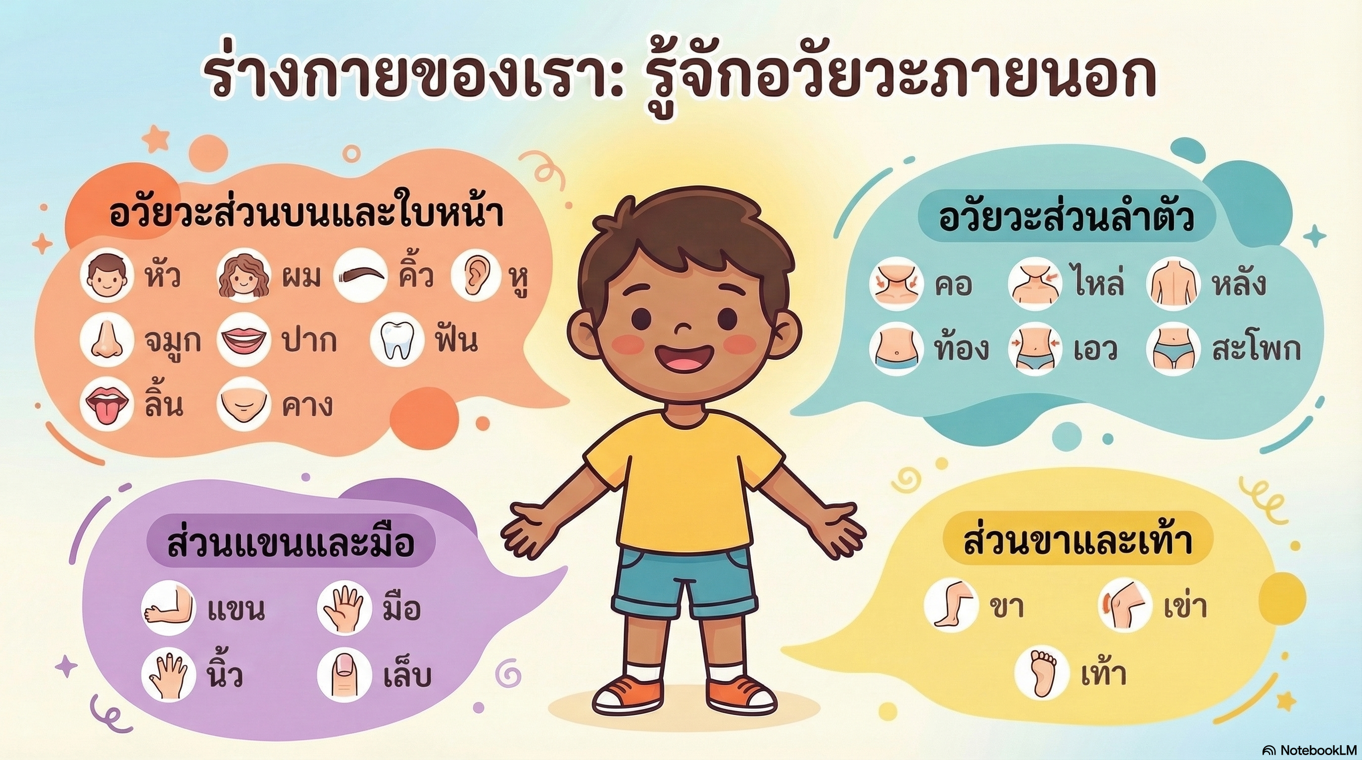 ร่างกายของเรา