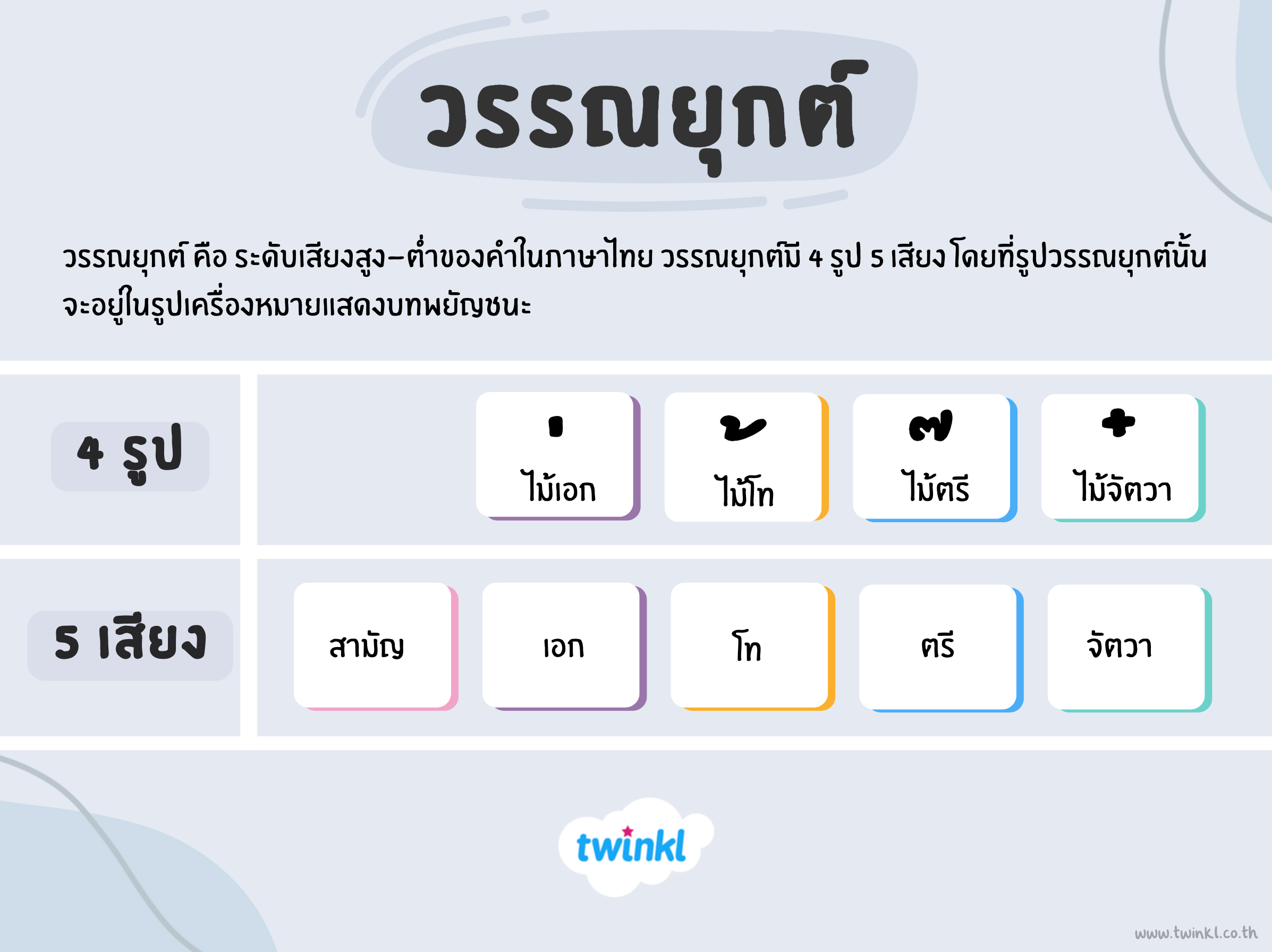 การผันพยัญชนะตาม เสียงวรรณยุกต์ในภาษาไทย 